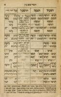 לוח הפעלים ומשקלי השמות.