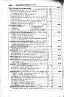 Répertoire encyclopédique du pianiste:.