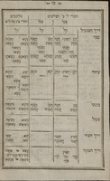 לוח הבנינים : מפעלי שפת עברית הקדושה / נקבצים ... על ידי שמעון הייגמאנס ...