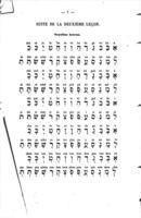 Méthode facile pour apprendre l'hébreu : contenant des prières & actions de graces à l'usage des jeunes israélites / par L. Blum.