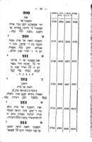 אבני זכרון : המאסף רשימות המצבות על קברי בני ישראל בחצי האי קירים / אשר אסף ורשם ... כמה"ר אברהם פירקאוויץ.