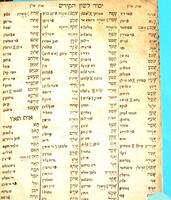 יסוד לשון הקודש : ... שורש דבר נמצא בתורה נביאים וכתובים בו נתפרשו ... בלשון אשכנז ועל ידי לוח המלמד ... / שחבר ... מחבר ספר אהלי יהודה [יהודה אריה בן צבי הירש מקרפנטרץ] ...
