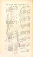 Travels of Rabbi Benjamin, son of Jonah, of Tudela : through Europe, Asia, and Africa; from the ancient kingdom of Navarre, to the frontiers of China / faithfully translated from the original Hebrew ; enriched with a dissertation, and notes, critical, historical, and geographical ... by B. Gerrans ...