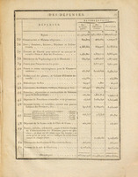 Compte general des recettes et des depenses de l'Etat, depuis le premier Mai 1789, jusques et compris le 30 avril 1790 / imprime par ordre de l'Assemblee nationale.
