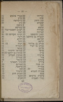 אלה המסעות : אשר הם נוסעים כל הרוצה ללכת להשתטח על קברי האבות הצדיקים אשר בארץ ישראל ובחוצה לארץ / הובא לבית הדפוס ... על ידי ... מוהר"ר אליקים כרמולי.