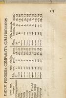 De ponderibus et mensuris veterum Romanorum, Graecorum, Hebraeorum, nec non de valore pecuniae veteris disquisitio : accesserunt hac editione tabulae Scioppii nummariae... / Jo. Casp. Eisenschmidii.