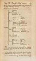 Logick, or, The right use of reason in the inquiry after truth : with a variety of rules ... / by Isaac Watts.