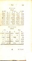 Herbräische Grammatik für Anfänger / von C.C.F. Weckherlin.
