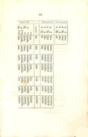 Elements of Hebrew grammar : in two parts: part I. The doctrine of the vowel points, and the rudiments of the grammar. part II. The structure and idioms of the language ... / by I.F. Gyles.