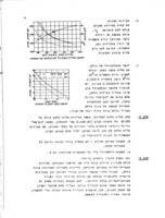 עקרונות מנוע-דיזל / מאת גדליה מנור.