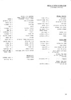 נספחים להצעת תכנית הלימודים : לביה"ס הממלכתי והממלכתי-דתי לנערים עובדים.