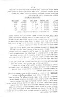 קובץ הרצאות : (לא מוגהות ע"י המרצים), מתוך הקורס המיוחד לתברואני תעשיות מזון שלב א' שהתקיים במרכז ההדרכה לבריאות הצבור, צריפין - ינואר 1958.