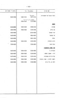 רשימת הישובים בישראל.