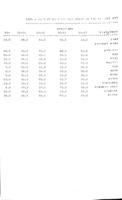 איכלוס וכוח עבודה בנפות : בתכנית לארבעה מיליון / [מאת] ח' אריון, ... מ' אקר ...