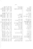 נתונים על מחירי התשומה של חומרי הדברה.