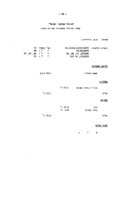 בית דגון, מועצה מקומית : סקר השטחים המעובדים.