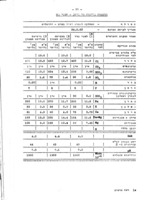 סקר בריכות חמצון.