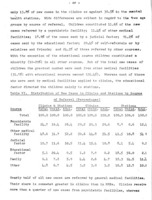 A survey of ambulatory facilities for mental cases in Israel : by H. S. Halevi and Z. Cochavy.