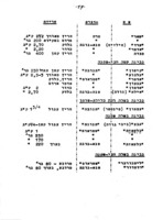 תדריך לקניה : גבינה / מרגלית לווה, תמר כהן.