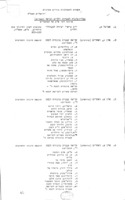 בבליוגרפיה לספרות ילדים ונוער : (עברית) : ערוכה לפי א"ב של המחברים.