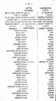 שפראכען-פיהרער : שנעלסטע ערלערנונג פון יעדער שפראך אהן אלעהרער, נאך דער מעטהאדע פאן פאליגלאט און קונצע. פאלניש, מיט אגענויע ערקלערונג פון דער אויסשפראכע.