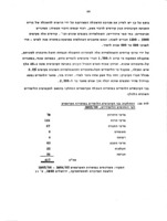 תמורות כלכליות וחברתיות בקבוץ בשנות ה-60 / ש' זרחי.