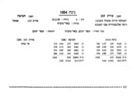 ספר האמהות לפרי רבייה.