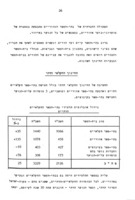 בתי ספר חקלאיים ובתי ספר בהתישבות.