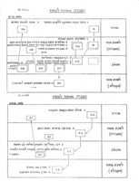 דין וחשבון על בדיקת נוהלי תשלום : משכורת למורים / אהרן כפיר, קלמן לוינזון.