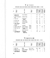 Some facts on industries in development areas.