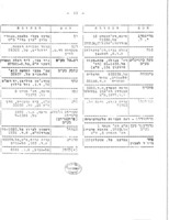 רשימת תכשירים להדברת מזיקים לאדם.