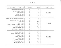 חומר הדרכה בנושאים של התודעה היהודית.