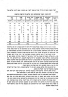 גידול עגלים לבשר / מאת משה פפר.