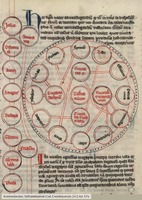 [Peter of Potiers' diagram of the placement around the Tabernacle].