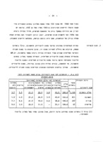 סקר בתי ספר לאחיות.