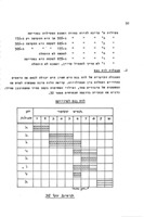 תכנון בשיטת הנתיב הקריטי : CPM, PERT / בנימין רותם.