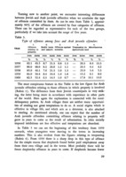 Patterns and motivations of juvenile delinquency among Israeli Arabs / by David Reifen.