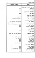 ספר הכתובות.