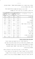 שכר עבודה בתעשיה : אוגוסט 1955.