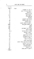 דין וחשבון : מכל הכנסות והוצאות של ... מיום ט"ו אלול תרפ"א א עד ח' תשרי תרפ"ז.