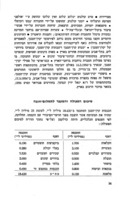 נשק לישראל : קרן המגן, החומה.