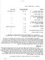 יסודות התיכנון של הכשרת קרקע בהר / מאת א' לוטן וי' לניר.