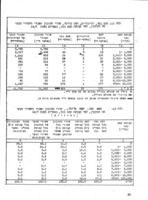 סטטיסטיקה של מס עזבון : לגבי נפטרים בשנים 57/1956 ו-58/1957.