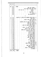 דין וחשבון : (לשנת ... / בית מושב זקנים ביפו - תל-אביב.