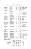 A review of the control of malaria in Palestine (1918-1941).