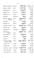 Transliteration from Arabic and Hebrew into English, from Arabic into Hebrew, and from Hebrew into Arabic with transliterated lists of personal and geographical names for use in Palestine.