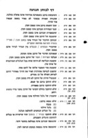 נוסחי ההאשמות : (עבירות תעבורה) : לשימוש בהזמנות למשפט.