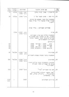 ארכיון לאסירינו : אגודה לעזרת העציר והאסיר, 1947-1949, (חטיבה ארכיונית מס' 40) / (הוכן לדפוס על-ידי מפעל תרגומי-המדע הישראל).