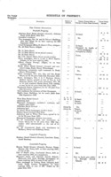 Endowed Charities (County of London) : return to an order of the Honourable The House of Commons, dated 2 August 1894; -for, [...] The United Synagogue and subsidiary charities / Charity Commission, 21 March 1902 ; R. Durnford (Mr. Francis Stevenson) ; ordered, by The House of Commons, to be printed, 24 March 1902.