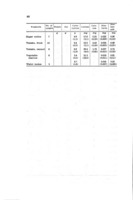 Report of activities, April, 1945 - March, 1948, prepared by the executive secretary : and, summaries of research / Government of Palestine Board for Scientific and Industrial Research.